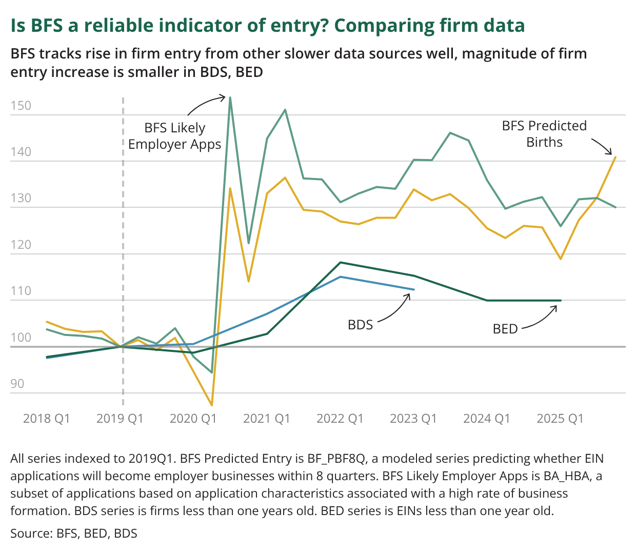 BFS Reliability, Firms